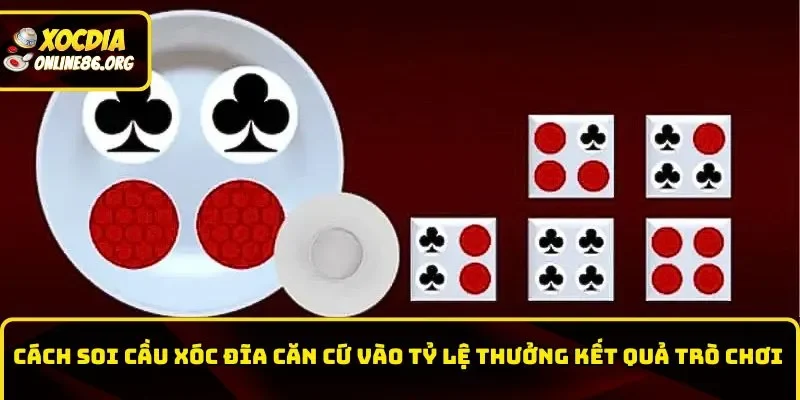 Căn cứ vào tỷ lệ thưởng tính tổng kết quả trò chơi